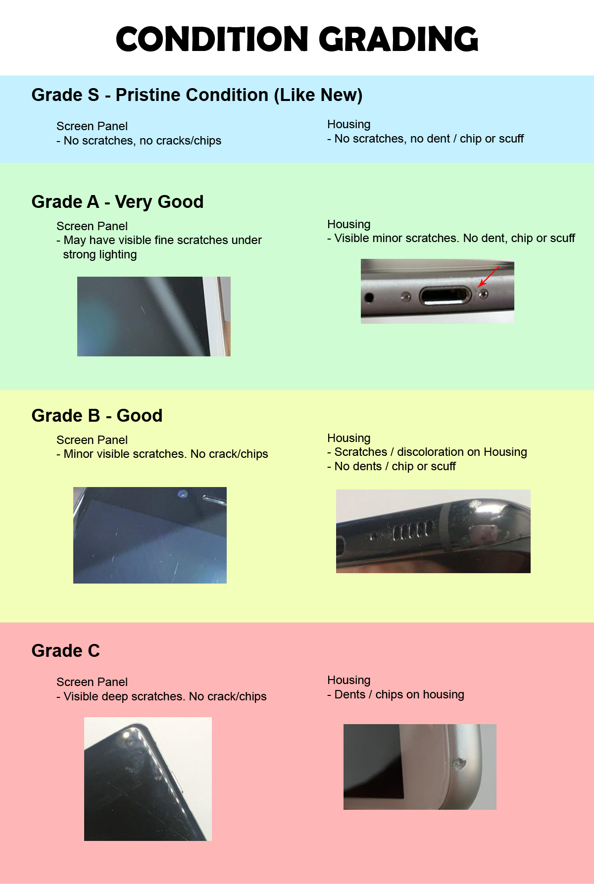 grade